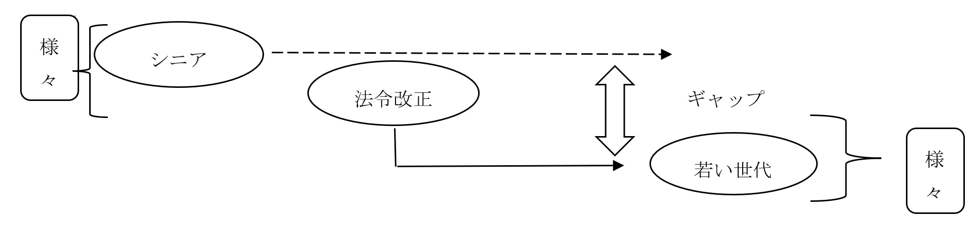 図解1