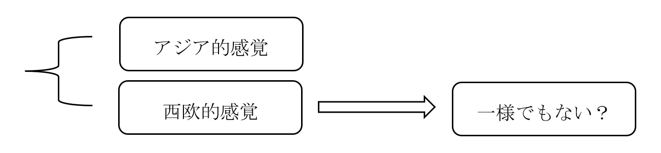 図解4