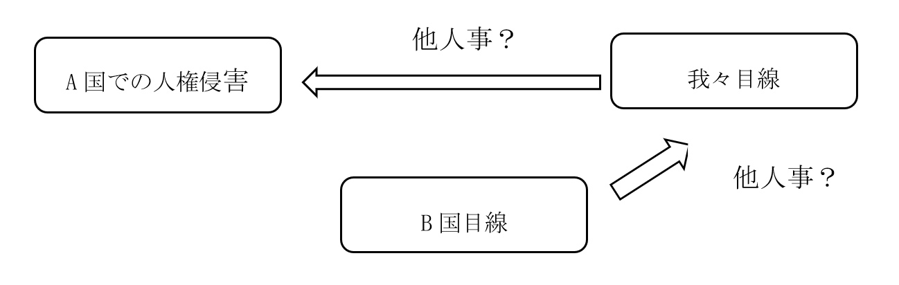 図解5