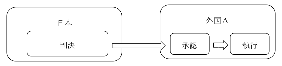 図解1
