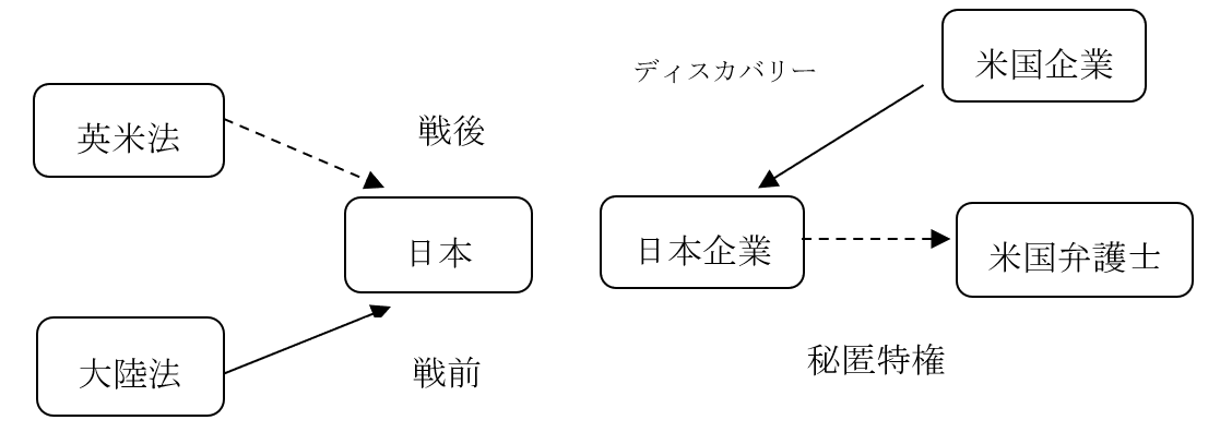 図解1
